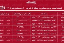 لیست قیمت خرید مسکن در منطقه ۵ تهران / قیمت هر متر آپارتمان در این منطقه چقدر است؟ + جدول اردیبهشت ماه ۱۴۰۵