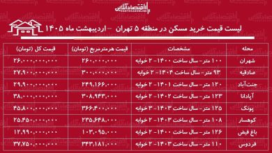 لیست قیمت خرید مسکن در منطقه ۵ تهران / قیمت هر متر آپارتمان در این منطقه چقدر است؟ + جدول اردیبهشت ماه ۱۴۰۵