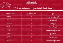 قیمت جدید گوشت مرغ امروز ۲۵ اردیبهشت ۱۴۰۵ / مرغ کامل کیلویی چند شد؟ + جدول