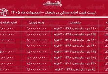 لیست قیمت اجاره مسکن در ولنجک / اجاره‌نشینی در این منطقه چقدر هزینه دارد؟ + جدول اردیبهشت ماه ۱۴۰۵