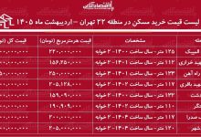 لیست قیمت خرید مسکن در منطقه ۲۲ تهران / میانگین قیمت هر متر آپارتمان در این منطقه چقدر است؟ + جدول اردیبهشت ماه ۱۴۰۵