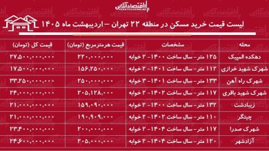 لیست قیمت خرید مسکن در منطقه ۲۲ تهران / میانگین قیمت هر متر آپارتمان در این منطقه چقدر است؟ + جدول اردیبهشت ماه ۱۴۰۵