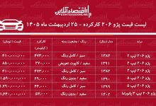 لیست قیمت پژو ۲۰۶ کارکرده / ارزان‌ترین پژو ۲۰۶ در بازار چند؟ + جدول