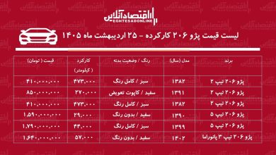 لیست قیمت پژو ۲۰۶ کارکرده / ارزان‌ترین پژو ۲۰۶ در بازار چند؟ + جدول