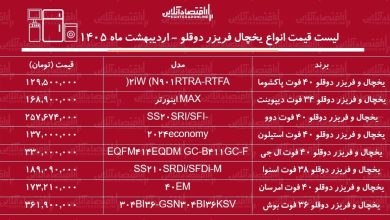 قیمت جدید انواع یخچال فریزر دوقلو در بازار / یخچال دوقلو بوش، اسنوا، دیپوینت، امرسان، ال جی و...را چند بخریم؟ + جدول ۲۶ اردیبهشت ماه ۱۴۰۵