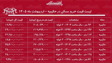 لیست قیمت خرید مسکن در حکیمیه / خرید آپارتمان ۲ خوابه در این منطقه چقدر سرمایه نیاز دارد؟ + جدول اردیبهشت ماه ۱۴۰۵