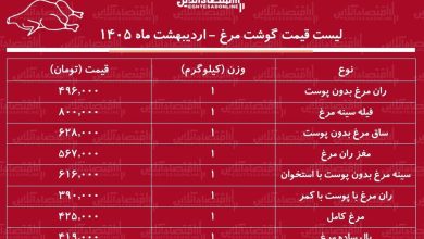 قیمت جدید گوشت مرغ امروز ۲۷ اردیبهشت ۱۴۰۵ / ران و سینه مرغ کیلویی چند شد؟ + جدول
