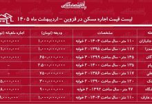 لیست قیمت اجاره مسکن در قزوین / رهن و اجاره آپارتمان ۲ خوابه در این منطقه چقدر بودجه نیاز دارد؟ + جدول اردیبهشت ماه ۱۴۰۵