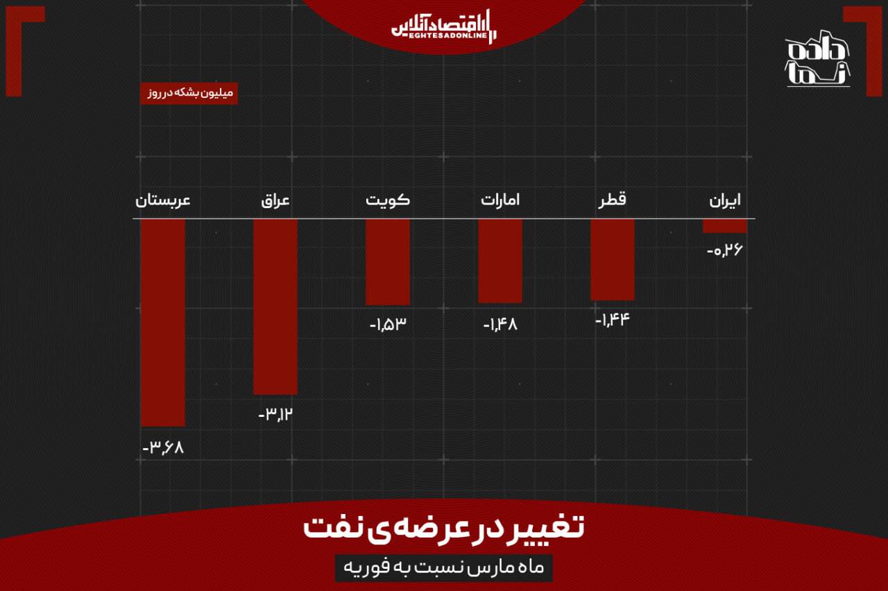 آسیا به خون ترامپ تشنه است