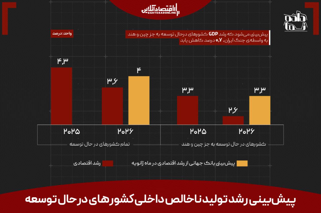 آسیا به خون ترامپ تشنه است
