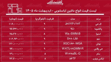 لیست قیمت جدید انواع ماشین لباسشویی ۲۸ اردیبهشت ۱۴۰۵ / ماشین لباسشویی ۹ کیلویی ال جی، دوو، بوش و...چند شد؟ + جدول لیست قیمت جدید انواع ماشین لباسشویی ۲۸ اردیبهشت ۱۴۰۵ / ماشین لباسشویی ۹ کیلویی ال جی، دوو، بوش و...چند شد؟ + جدول