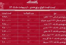قیمت جدید انواع برنج هندی در بازار / کیسه ۱۰ کیلویی برنج هندی هایلی، مژده، خاطره، محسن و...چند شد؟ + جدول ۲۹ اردیبهشت ۱۴۰۵