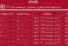 لیست قیمت اجاره مسکن در پاسداران / اجاره‌نشینی در این منطقه چقدر سرمایه نیاز دارد؟ + جدول اردیبهشت ماه ۱۴۰۵
