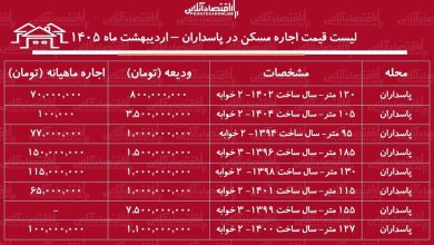 لیست قیمت اجاره مسکن در پاسداران / اجاره‌نشینی در این منطقه چقدر سرمایه نیاز دارد؟ + جدول اردیبهشت ماه ۱۴۰۵