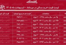 لیست قیمت خرید مسکن در میرداماد / خرید آپارتمان ۲ خوابه در این منطقه چقدر هزینه دارد؟ + جدول اردیبهشت ماه ۱۴۰۵