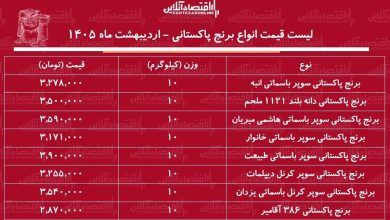 قیمت جدید انواع برنج پاکستانی ۳۰ اردیبهشت ۱۴۰۵ / برنج پاکستانی درجه یک کیلویی چند شد؟ + جدول