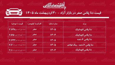 ریزش میلیونی قیمت دنا در بازار / سقوط قیمت دنا پلاس کلید خورد + جدول