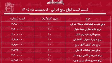 قیمت جدید انواع برنج ایرانی ۳۱ اردیبهشت ۱۴۰۵ / کیسه ۱۰ کیلویی برنج صدری، طارم، عنبربو، شیرودی و...چند شد؟ + جدول