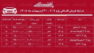 شرایط جدید فروش اقساطی پژو ۲۰۷ در بازار / با اقساط ۵ ساله پژو ۲۰۷ صفر بخرید + جدول اردیبهشت‌ماه ۱۴۰۵