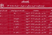 لیست قیمت خرید مسکن در شیراز / خرید آپارتمان ۲ خوابه در این کلان‌شهر چقدر سرمایه نیاز دارد؟ + جدول خرداد ماه ۱۴۰۵