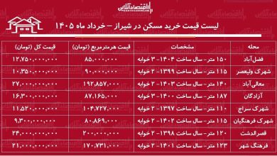 لیست قیمت خرید مسکن در شیراز / خرید آپارتمان ۲ خوابه در این کلان‌شهر چقدر سرمایه نیاز دارد؟ + جدول خرداد ماه ۱۴۰۵