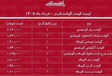 لیست قیمت گوشت قرمز امروز ۱ خرداد ۱۴۰۵ / گوشت آبگوشتی و خورشتی کیلویی چند شد؟ + جدول
