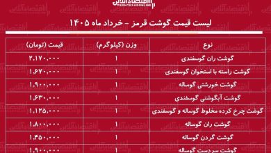 لیست قیمت گوشت قرمز امروز ۱ خرداد ۱۴۰۵ / گوشت آبگوشتی و خورشتی کیلویی چند شد؟ + جدول