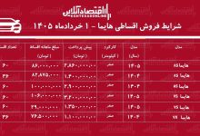 شرایط فروش اقساطی هایما در بازار / با اقساط ۵ ساله هایما بخرید + جدول