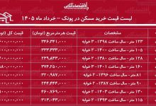 لیست قیمت خرید مسکن در پونک / قیمت هر متر آپارتمان در این منطقه چقدر است؟ + جدول خرداد ماه ۱۴۰۵