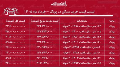 لیست قیمت خرید مسکن در پونک / قیمت هر متر آپارتمان در این منطقه چقدر است؟ + جدول خرداد ماه ۱۴۰۵