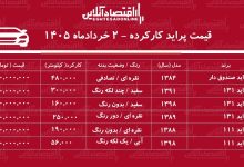 لیست قیمت پراید کارکرده / پراید هاچ بک در بازار چند؟ + جدول خرداد ۱۴۰۵