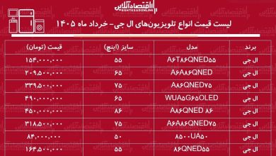 قیمت جدید انواع تلویزیون‌های ال جی در بازار / ال ای دی ۵۰، ۵۵، ۶۵ و ۷۵ اینچ ال جی چند شد؟ + جدول خرداد ۱۴۰۵