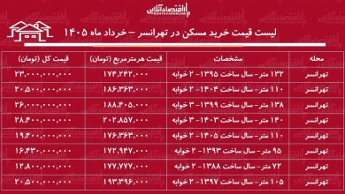 لیست قیمت خرید مسکن در تهرانسر / خرید آپارتمان ۱۰۰ متری در این منطقه چقدر سرمایه نیاز دارد؟ + جدول خرداد ماه ۱۴۰۵