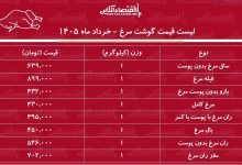 لیست قیمت گوشت مرغ امروز ۴ خرداد ۱۴۰۵ / مرغ کامل کیلویی چند شد؟ + جدول