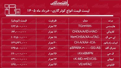لیست قیمت انواع کولر گازی ۴ خرداد ۱۴۰۵ / کولر گازی ۲۴ و ۳۰ هزار چند شد؟ + جدول لیست قیمت انواع کولر گازی ۴ خرداد ۱۴۰۵ / کولر گازی ۲۴ و ۳۰ هزار چند شد؟ + جدول