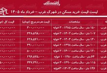 لیست قیمت خرید مسکن در شهرک غرب / خرید آپارتمان ۲ خوابه در این منطقه چقدر سرمایه نیاز دارد؟ + جدول خرداد ماه ۱۴۰۵