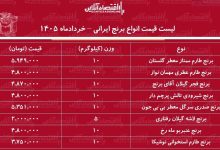 قیمت انواع برنج ایرانی در بازار / برنج عنبربو، طارم، سرلاشه، صدری و...کیلویی چند شد؟ + جدول خردادماه ۱۴۰۵