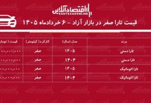 ریزش سنگین قیمت تارا در بازار آزاد / خریداران تارا ضرر کردند + جدول