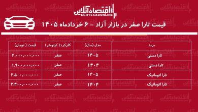 ریزش سنگین قیمت تارا در بازار آزاد / خریداران تارا ضرر کردند + جدول ریزش سنگین قیمت تارا در بازار آزاد / خریداران تارا ضرر کردند + جدول