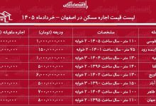 لیست قیمت اجاره مسکن در اصفهان / رهن و اجاره آپارتمان ۲ خوابه در محلات مختلف این کلان‌شهر چقدر سرمایه نیاز دارد؟ + جدول خردادماه ۱۴۰۵