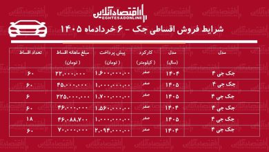 شرایط جدید فروش اقساطی جک در بازار / با اقساط بلندمدت جک صفر بخرید + جدول خرداد ۱۴۰۵