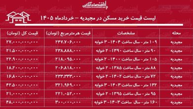 لیست قیمت خرید مسکن در مجیدیه / میانگین قیمت هر متر آپارتمان در این منطقه چقدر است؟ + جدول خردادماه ۱۴۰۵