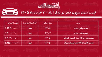 ریزش سنگین قیمت سمند سورن / قیمت سورن عقب‌نشینی کرد + جدول خرداد ۱۴۰۵