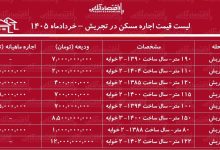 لیست قیمت اجاره مسکن در تجریش / اجاره‌نشینی در این منطقه چقدر هزینه دارد؟ + جدول خردادماه ۱۴۰۵