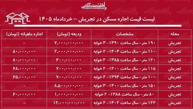 لیست قیمت اجاره مسکن در تجریش / اجاره‌نشینی در این منطقه چقدر هزینه دارد؟ + جدول خردادماه ۱۴۰۵