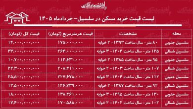 لیست قیمت خرید مسکن در سلسبیل / خرید آپارتمان ۲ خوابه در این منطقه چقدر سرمایه نیاز دارد؟ + جدول خردادماه ۱۴۰۵