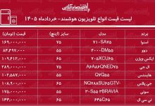 قیمت جدید انواع تلویزیون‌های هوشمند / ال ای دی ال جی، دوو، اسنوا، سونی و...چند شد؟ + جدول خردادماه ۱۴۰۵