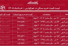 لیست قیمت خرید مسکن در تهرانپارس / میانگین قیمت خرید هر متر آپارتمان در این منطقه چقدر است؟ + جدول خردادماه ۱۴۰۵
