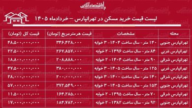 لیست قیمت خرید مسکن در تهرانپارس / میانگین قیمت خرید هر متر آپارتمان در این منطقه چقدر است؟ + جدول خردادماه ۱۴۰۵