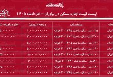 لیست قیمت اجاره مسکن در نیاوران / اجاره‌نشینی در این منطقه چقدر هزینه دارد؟ + جدول خردادماه ۱۴۰۵